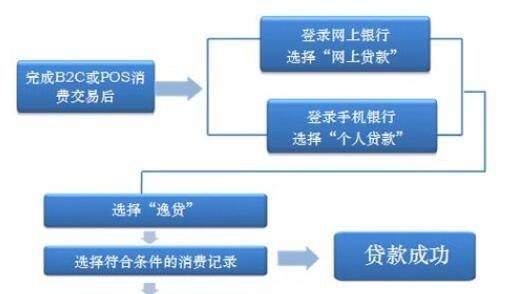  深圳手机哪里可以借款？详细解析借款渠道