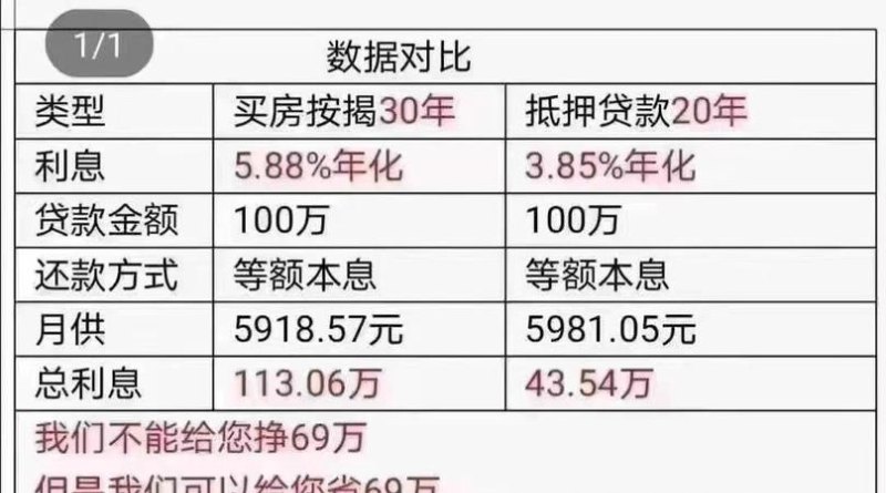  东莞2021房子抵押贷款利息及多少？