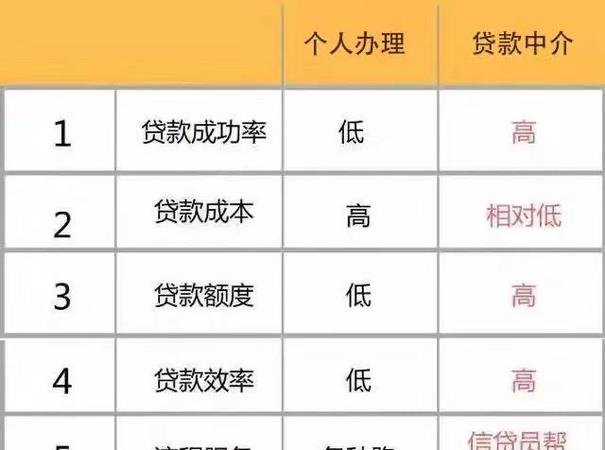  企业与个人信用贷款的区别与联系