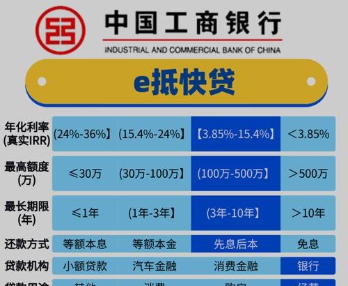  工行房产抵押贷款电话及电话号码