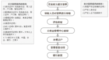  公积金房产证抵押登记及办理流程