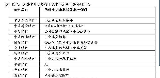 温州中小企业未获得银行贷款及温州中小企业未获得银行贷款资格