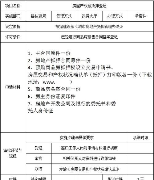  房产预抵押登记要多长时间？办理需要多久？
