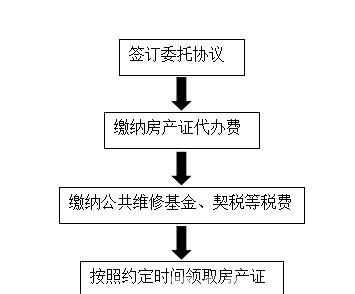  东莞房产证抵押贷款办理流程及流程图