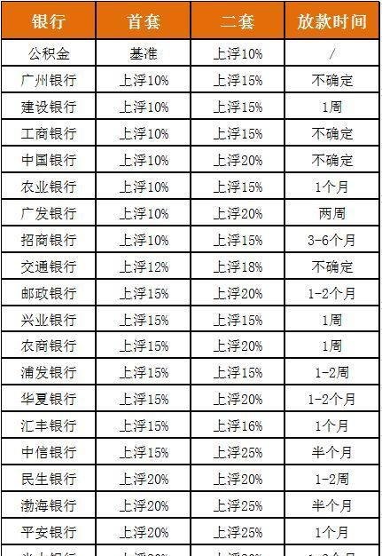  兴业银行房产抵押贷款利率多少？兴业银行房产抵押贷款利率多少钱？