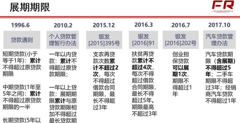 银行贷款展期 银行贷款展期和延期的区别