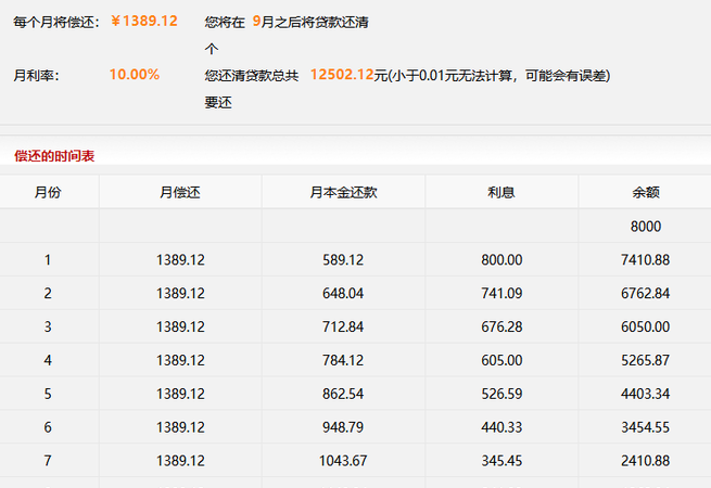  深圳哪里可以借款并分24期还款？