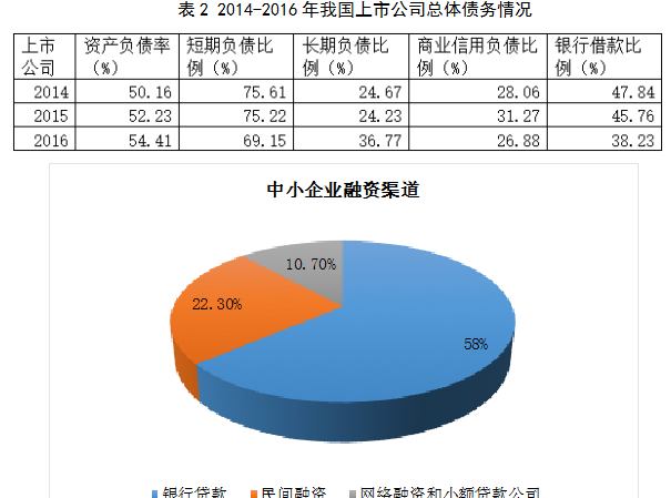  中小企业贷款审计中的风险分析