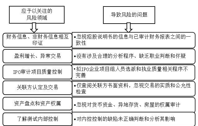  中小企业贷款审计中的风险分析