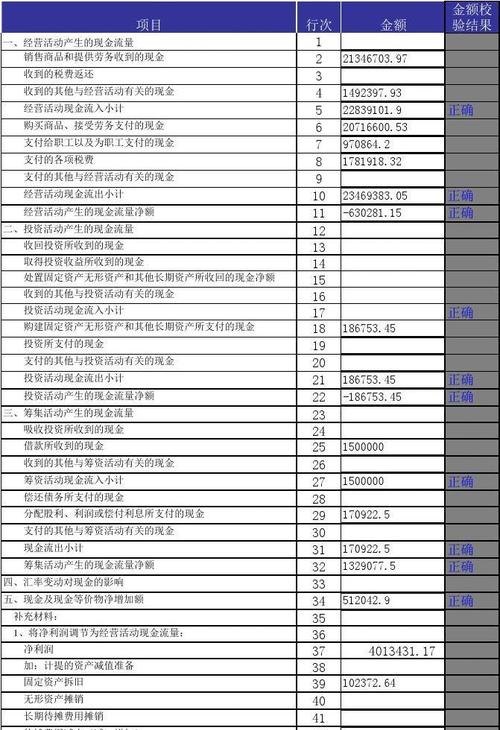  企业如何利用会计报表向银行贷款？