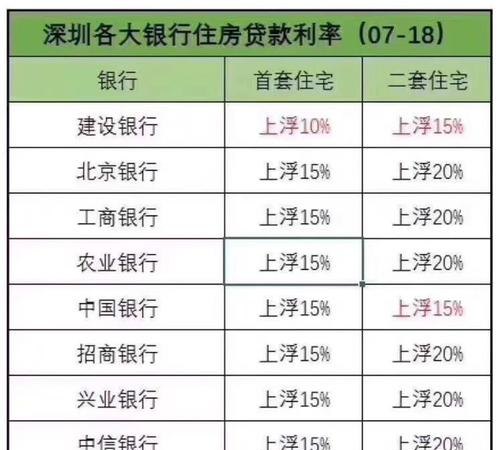 深圳哪里借款4万?利息最低的选择是哪里?