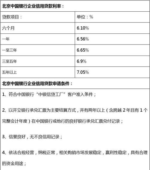  中国银行企业无抵押小额贷款，如何申请？