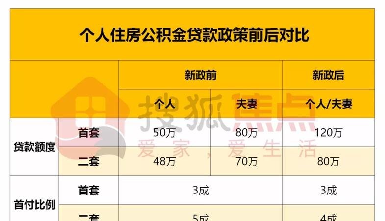  东莞500万房子抵押可以贷款多少及贷款年限