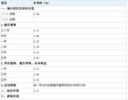  建行小微企业银行贷款利率及建行小微企业银行贷款利率是多少