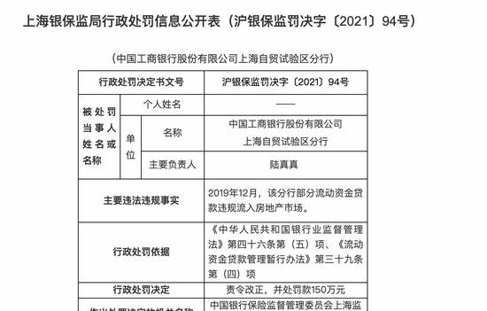  工行上海分行企业抵押贷款及工行上海分行企业抵押贷款电话