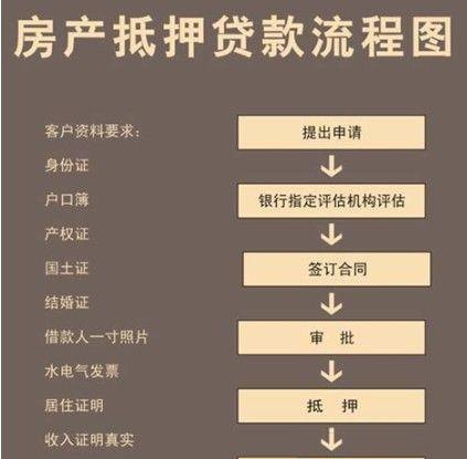 建行房产解除抵押流程及相关注意事项