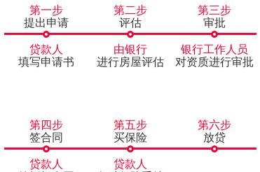  东莞房屋抵押可以贷款吗？解析房屋抵押贷款的条件与流程