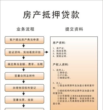  东莞按揭房二次抵押怎么办理及手续流程详解