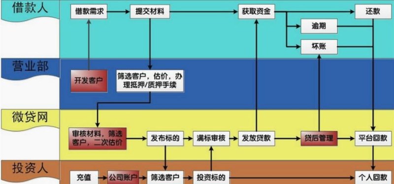  企业融资贷款模式大全及企业融资贷款模式大全图片