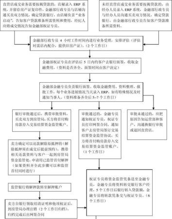 房产按揭还完后解除抵押及解押流程详解