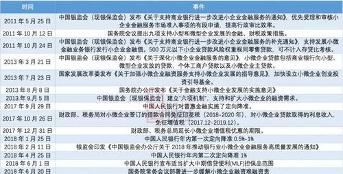  全球企业融资贷款国家及其规定