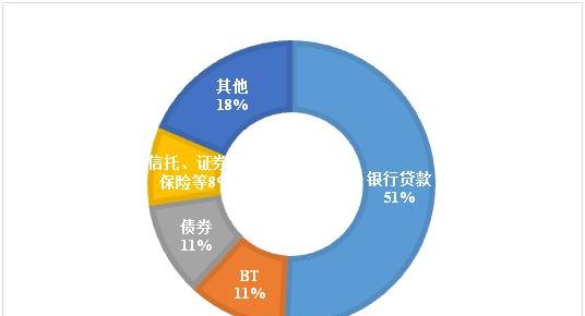  企业贷款考虑的区域风险及应对策略