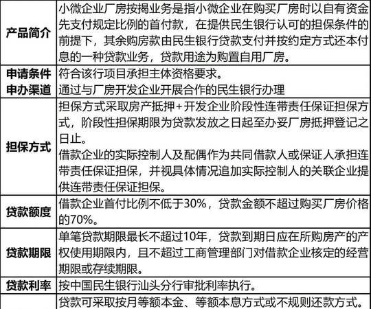  企业厂房抵押贷款的手续及所需证件