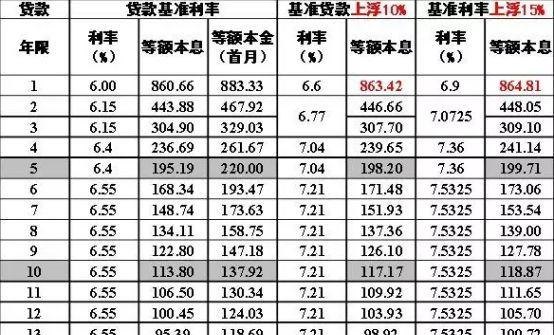  企业抵押贷款2亿银行利息多少？