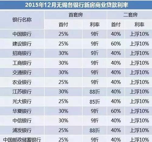 企业抵押贷款2亿银行利息多少?