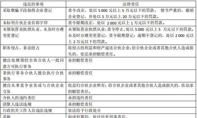  合伙企业所欠银行贷款的清偿方式及建议