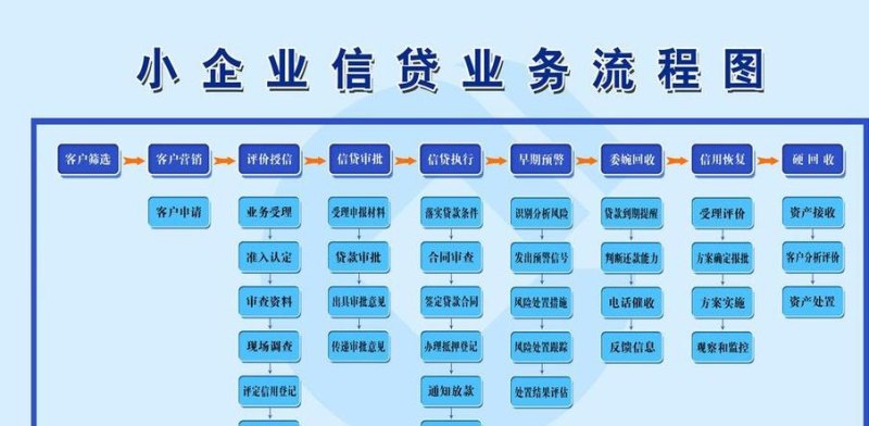  企业银行贷款的相关流程及企业银行贷款的相关流程有哪些