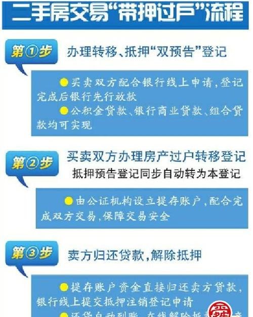  济南房产抵押办理指南