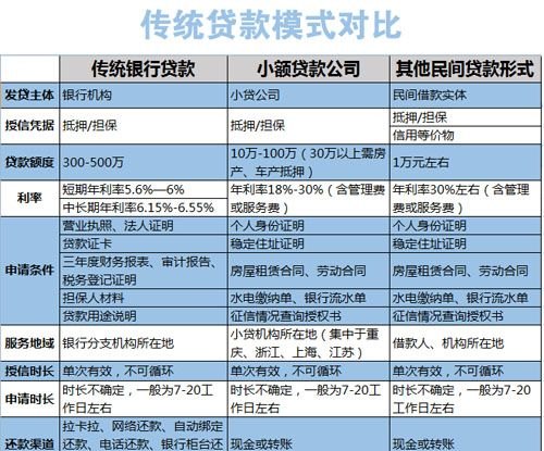  小额贷款公司房产抵押贷款额度及相关知识解析