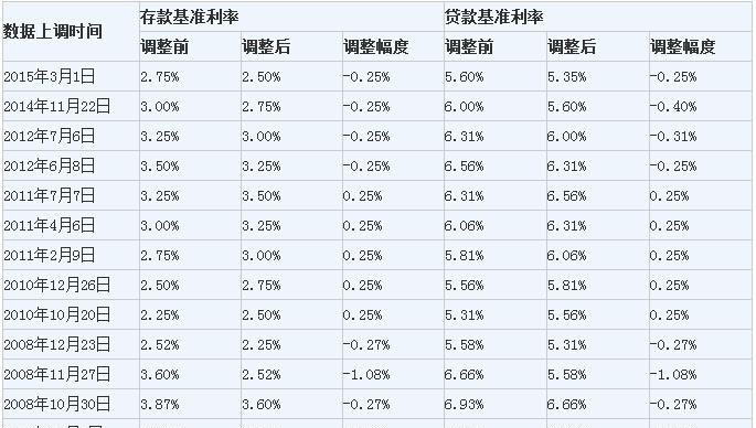 东莞房子抵押给银行利息是多少?了解抵押贷款利率及相关费用