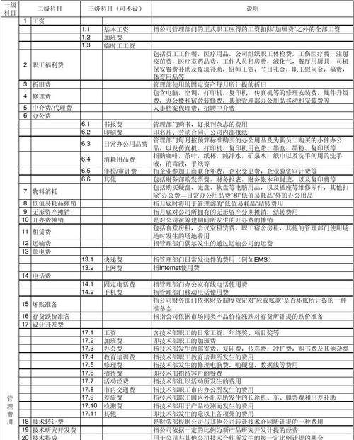 财务费用 财务费用主要包括哪些