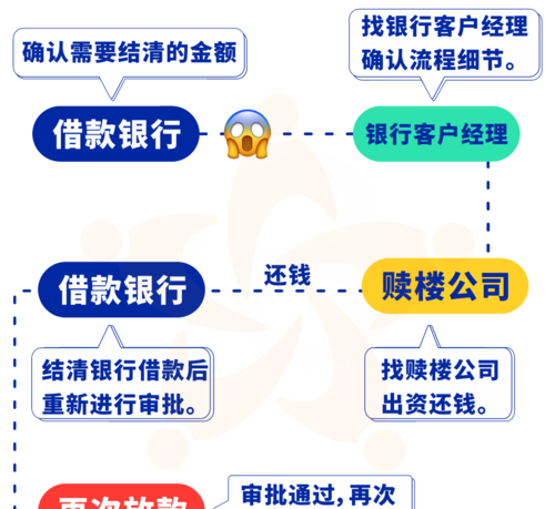 贷款赎楼 担保公司 贷款成功率 信用评分 担保通 众邦担保 联合担保 民生担保 大地担保
