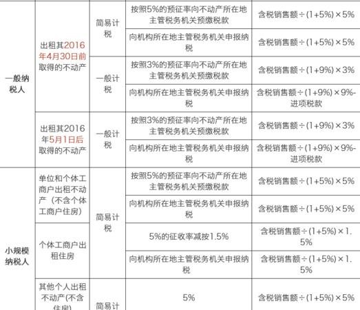 企业向银行贷款需要计算增值税吗?