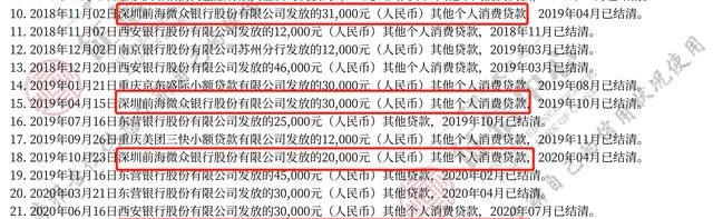深圳哪里借钱比较多及利息低?火焰鸟金融带您了解!