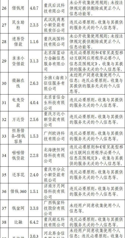 深圳哪里借钱比较多及利息低?火焰鸟金融带您了解!