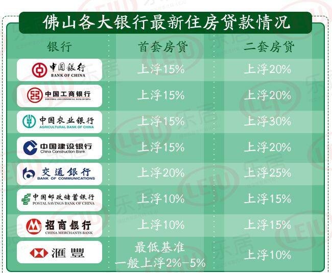  佛山企业向银行贷款利率及佛山企业向银行贷款利率是多少？
