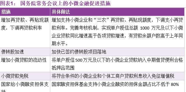  小微企业融资担保与贷款的区别及其重要性