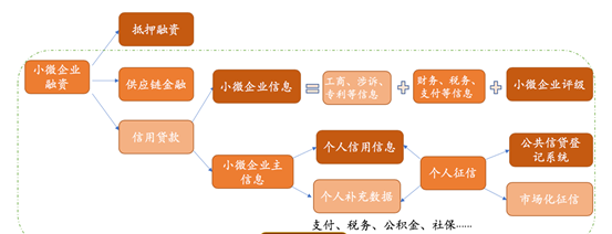  小微企业融资担保与贷款的区别及其重要性