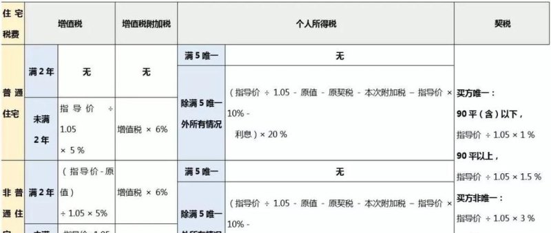  偿还境外银行贷款利息企业所得税及如何计算