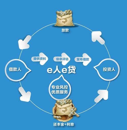  深圳金融市场中的优质借贷平台推荐