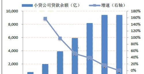 中小企业贷款资金计算测试 中小企业贷款金额