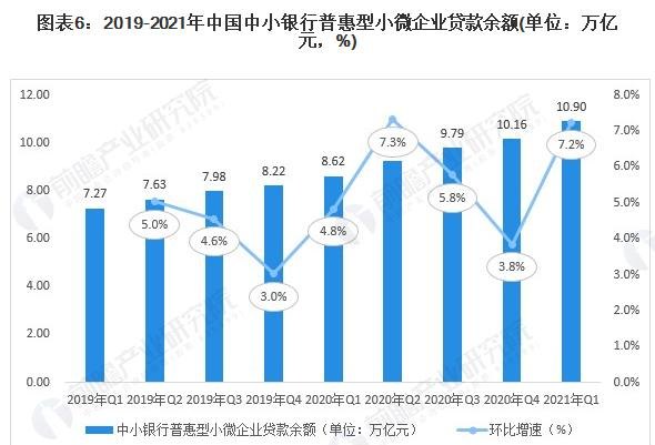 中小企业贷款资金计算测试 中小企业贷款金额