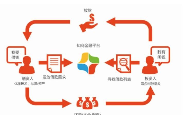  深圳平台借款哪个好借钱？选择火焰鸟金融，快速解决资金需求！