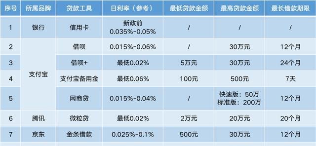  深圳平台借款哪个好？如何选择合适的借款平台？