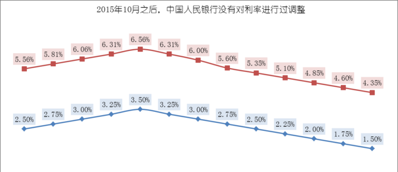  疫情对企业银行贷款利率的影响及调整