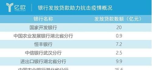 疫情对企业银行贷款利率的影响及调整